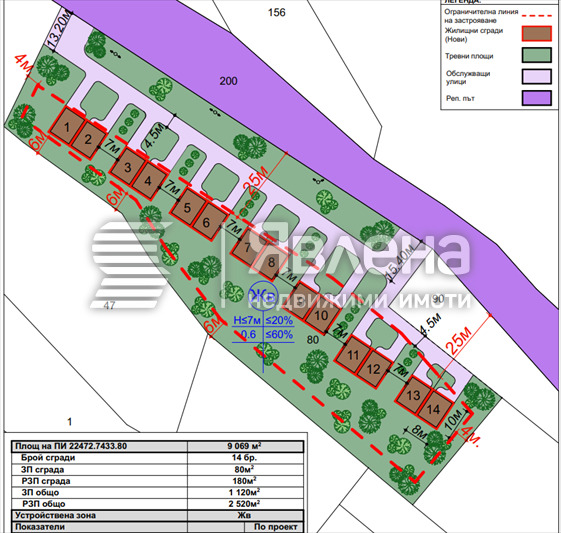 Eladó  Cselekmény Sofia , m-t jaz. Iskar , 9070 négyzetméter | 32027565 - kép [11]