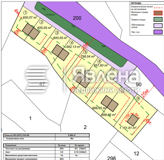 Till salu  Komplott Sofia , m-t jaz. Iskar , 9070 kvm | 32027565 - bild [10]