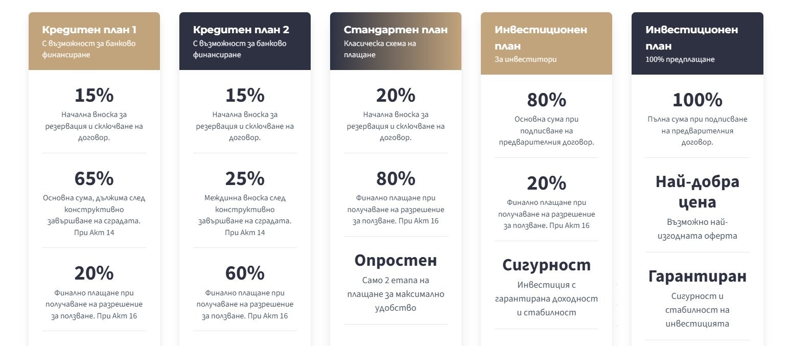 ������� 2-����� | Imot.bg � ����������� 5