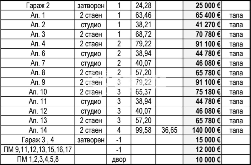 Продава 1-СТАЕН, гр. Созопол, област Бургас, снимка 7 - Aпартаменти - 47833147