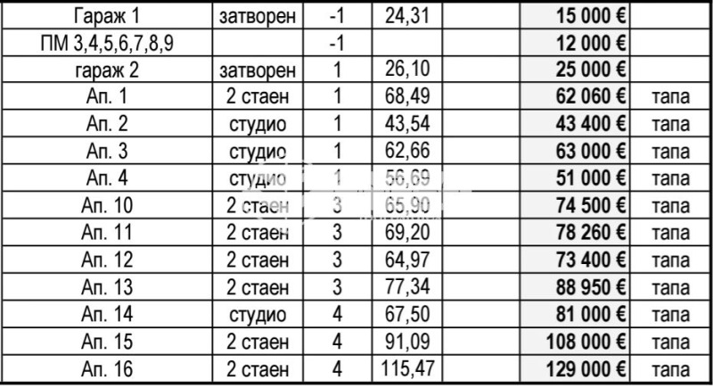 Продава 1-СТАЕН, гр. Созопол, област Бургас, снимка 6 - Aпартаменти - 47833147