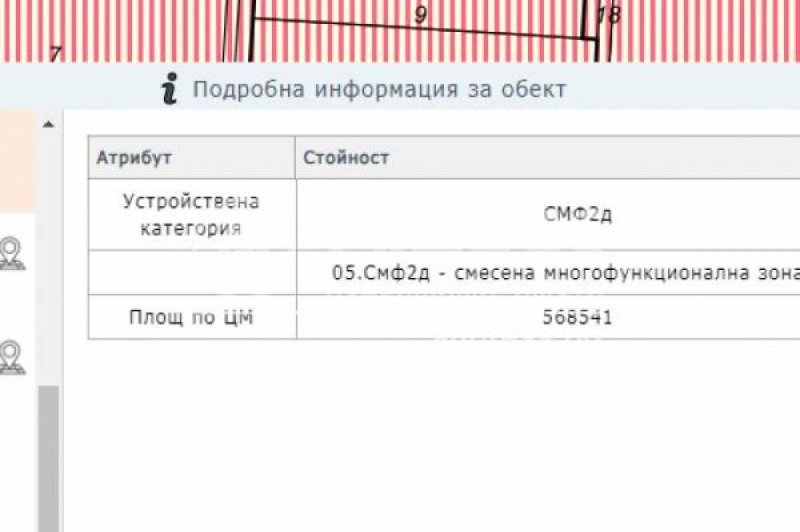 Продава ПАРЦЕЛ, гр. София, Челопечене, снимка 3 - Парцели - 49254081