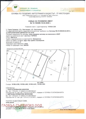 ������� ���������� ���� | Imot.bg � ����� ������ 15