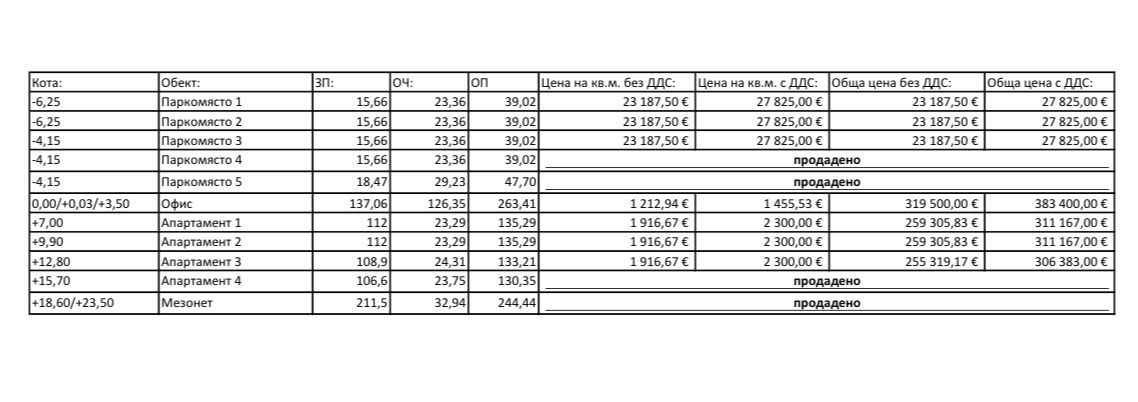 ������� 3-����� | Imot.bg � ����������� 14