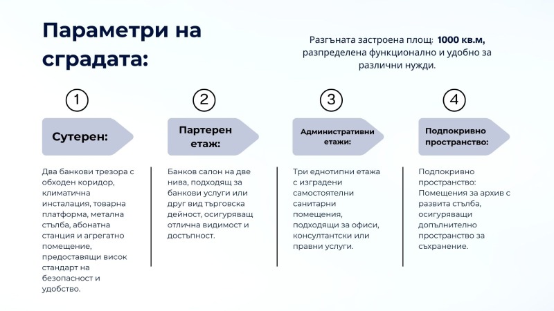 Продава БИЗНЕС ИМОТ, гр. София, Център, снимка 3 - Други - 46610107