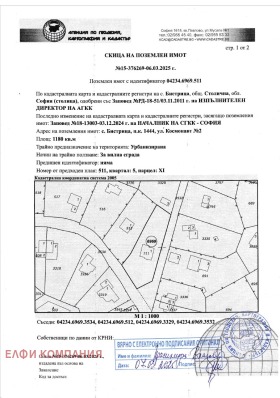 Плот Бистрица, Софија