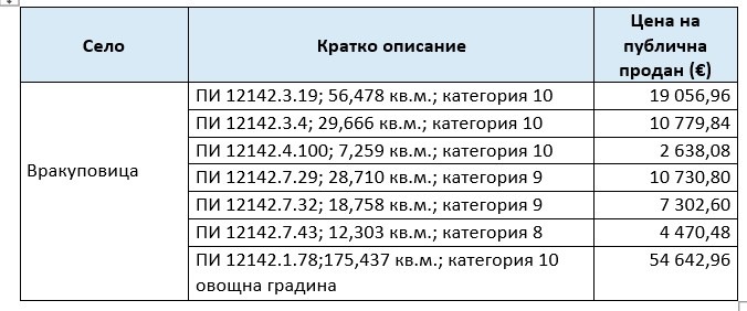 Продава ЗЕМЕДЕЛСКА ЗЕМЯ, с. Вракуповица, област Благоевград