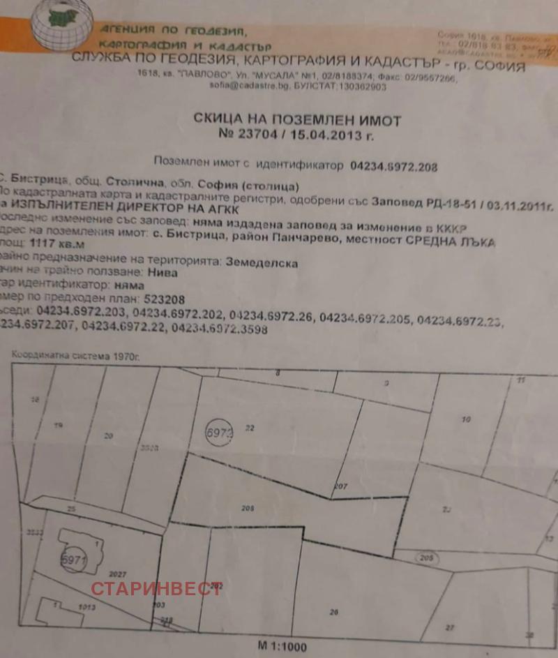 ������� ������ | Imot.bg � ����������� 1