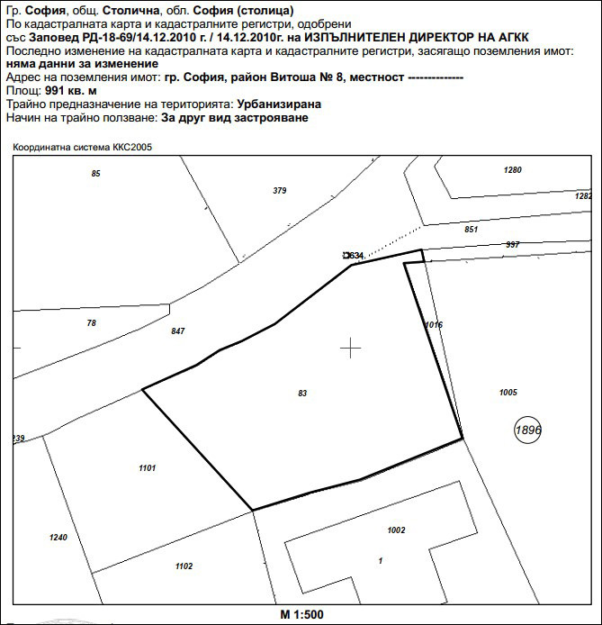 Продава ПАРЦЕЛ, гр. София, Княжево, снимка 2 - Парцели - 48062315