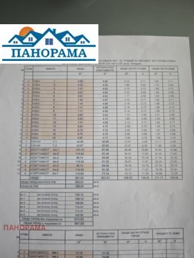 ������� 3-����� | Imot.bg � ����� ������ 9