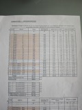 Продава 3-СТАЕН, град Пловдив, Център • 155000 € • 23283466 9