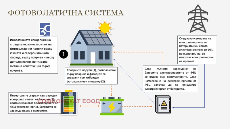 Продава 4-СТАЕН, гр. София, Манастирски ливади, снимка 9 - Апартаменти - 52721522