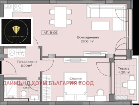  2- | Imot.bg    2