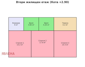   | Imot.bg    4