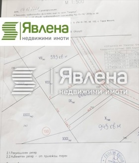 Οικόπεδο Γορνα Μαληνα, περιοχή Σόφια 2