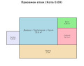Продава КЪЩА, област София, с. Гълъбовци • 99000 € / 193627.17 лв. • 40115330 3