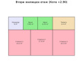 Продава КЪЩА, област София, с. Гълъбовци • 99000 € / 193627.17 лв. • 40115330 4