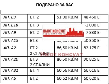 На продаж  1 спальня Пловдив , Остромила , 62 кв.м | 58756103 - зображення [2]