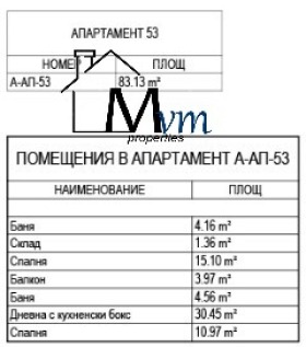 3-стаен град София, Овча купел 2 2