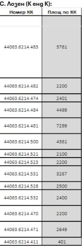 ������� ������ | Imot.bg � ����� ������ 2