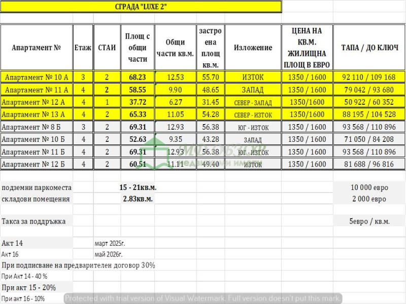 Продава 2-СТАЕН, гр. Обзор, област Бургас, снимка 9 - Aпартаменти - 47724349