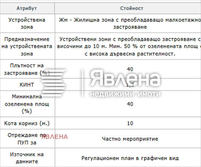 Продава КЪЩА | Imot.bg — изображение 2