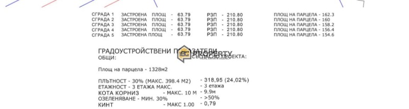 Продава  Парцел област Варна , гр. Бяла , 1328 кв.м | 58237390 - изображение [9]