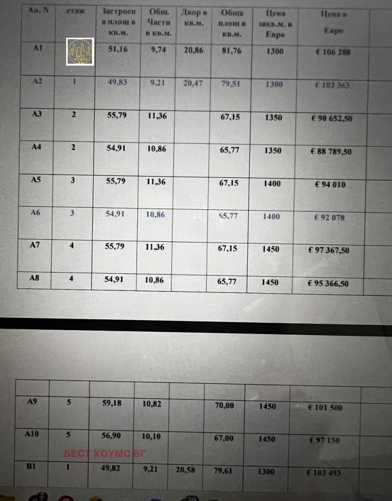 Продава 3-СТАЕН, к.к. Слънчев бряг, област Бургас, снимка 15 - Aпартаменти - 49032838