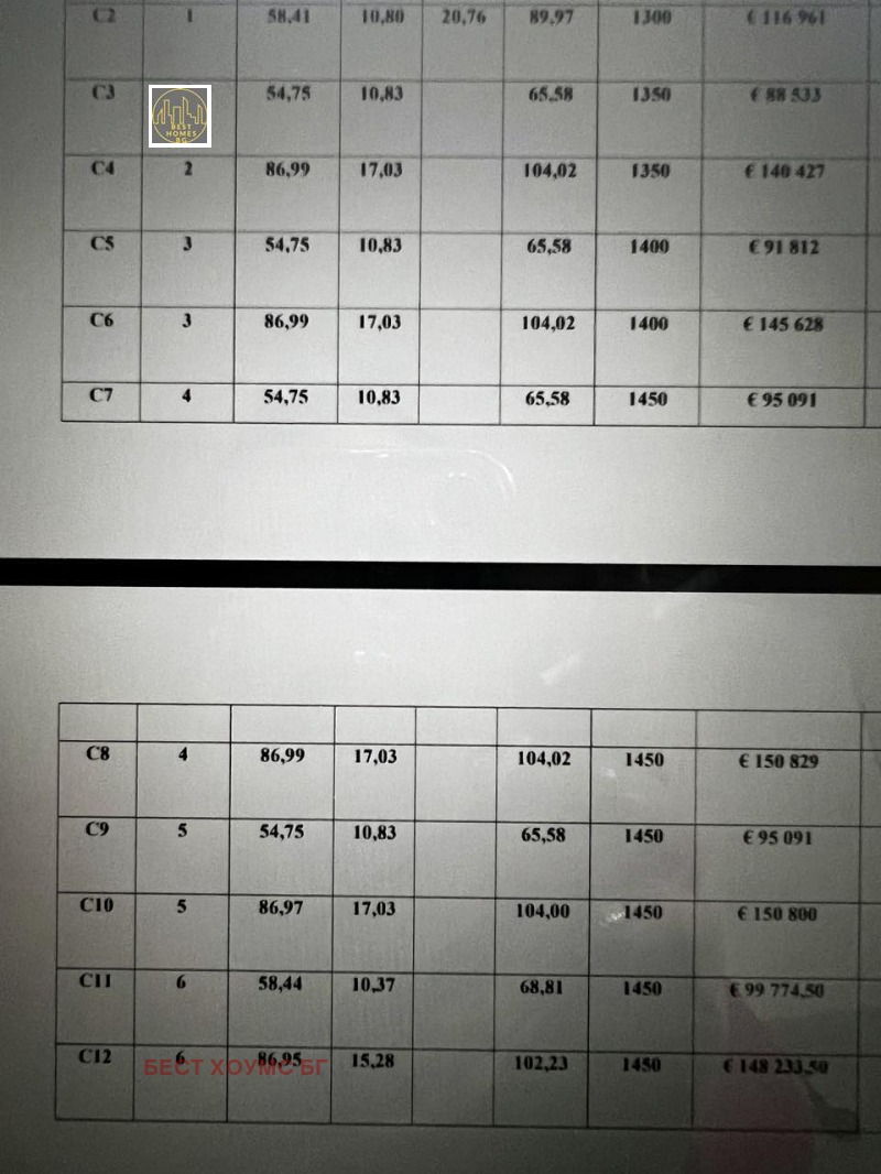 Продава  3-стаен област Бургас , к.к. Слънчев бряг , 104 кв.м | 54573227 - изображение [17]