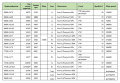 Продава ПАРЦЕЛ, област София, с. Пролеша • 124000 € / 242522.92 лв. • 25022919 3