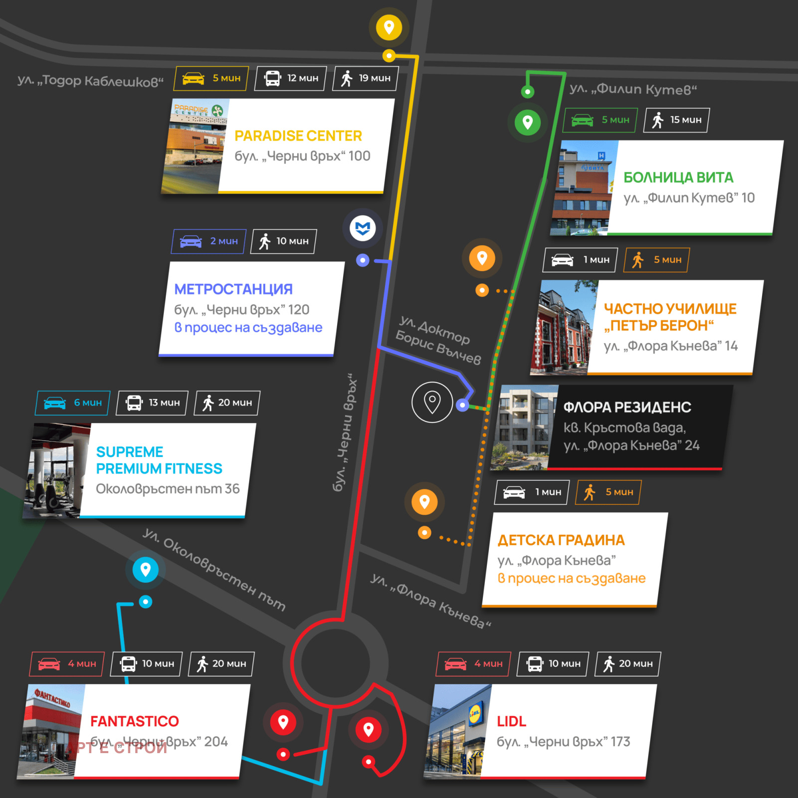 ������� 4-����� | Imot.bg � ����������� 4