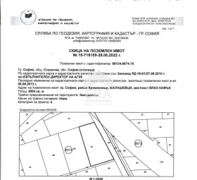   | Imot.bg    2