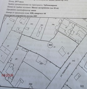 ПАРЦЕЛ, 2 577 m2