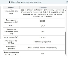   | Imot.bg    2