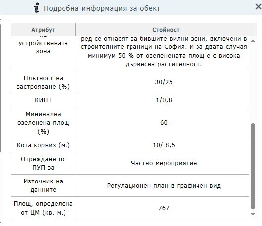 Προς πώληση  Οικόπεδο Σοφηια , Σημεονοβο , 767 τ.μ | 84440544 - εικόνα [2]