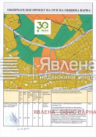 Продава ПАРЦЕЛ, гр. Варна, м-т Акчелар, снимка 3 - Парцели - 53026439