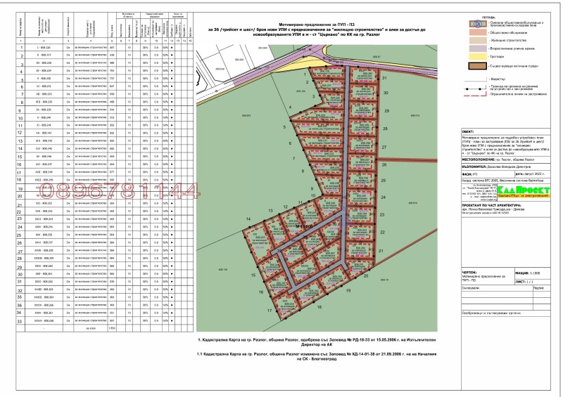Til salgs  Plott region Blagoevgrad , Razlog , 22000 kvm | 74685973 - bilde [2]