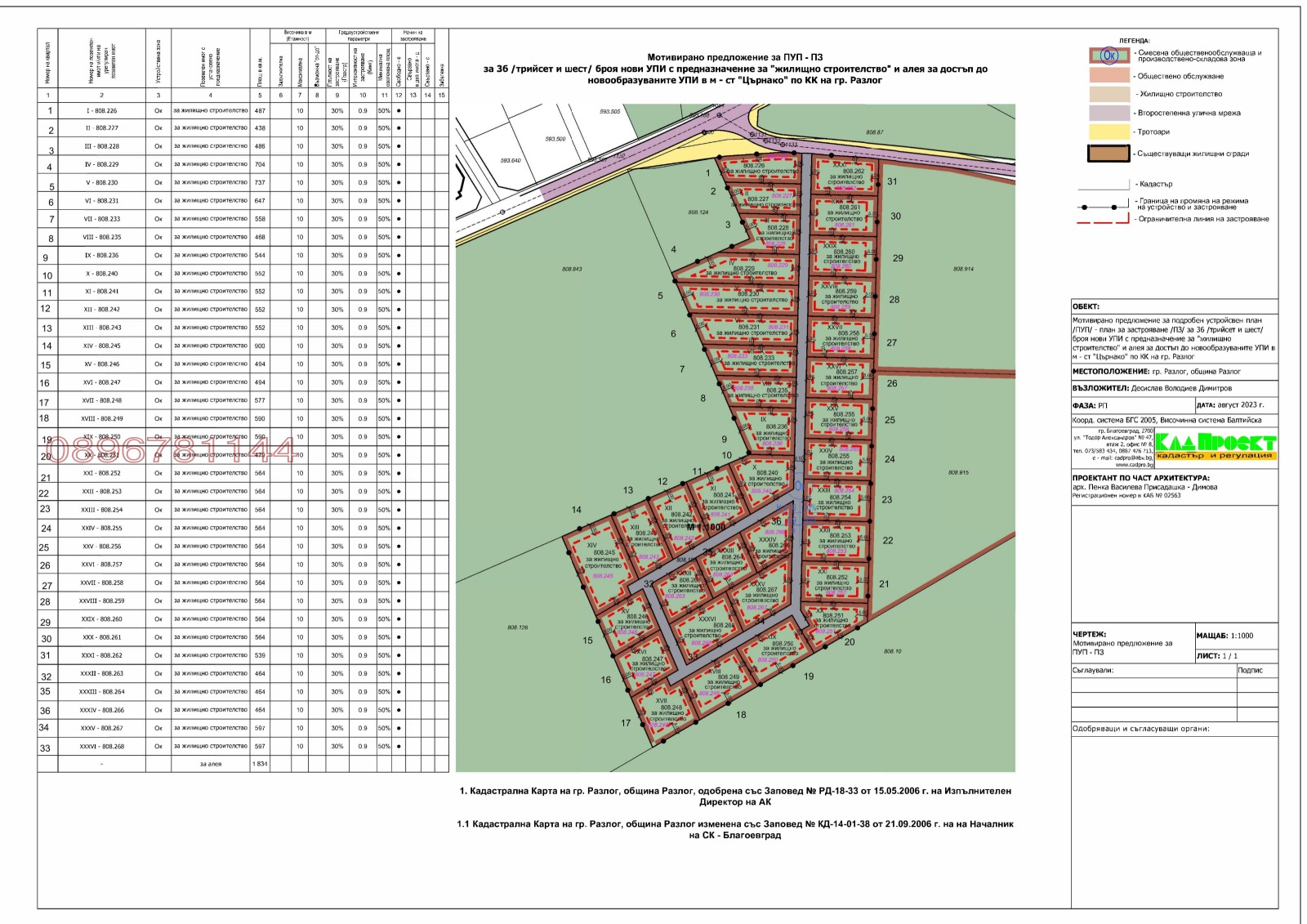Продава ПАРЦЕЛ, гр. Разлог, област Благоевград, снимка 2 - Парцели - 52972161