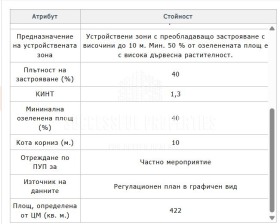   | Imot.bg    5