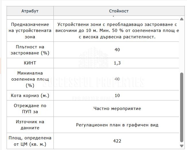 Zu verkaufen  Handlung Sofia , Dobroslawzi , 420 qm | 71342049 - Bild [5]