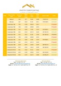 Продава 2-СТАЕН, град Монтана, Идеален център • 90525 € • 99196478 — Holmes.bg