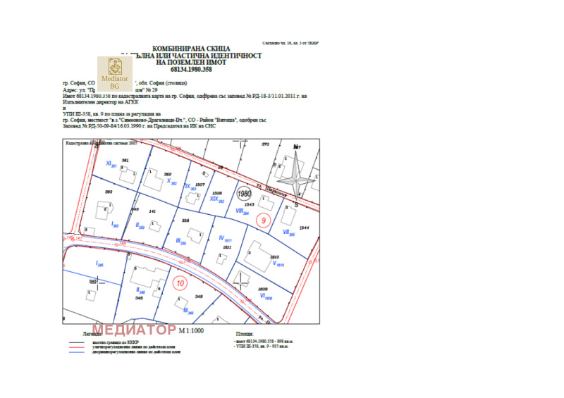 Продава ПАРЦЕЛ, гр. София, в.з.Симеоново - Драгалевци