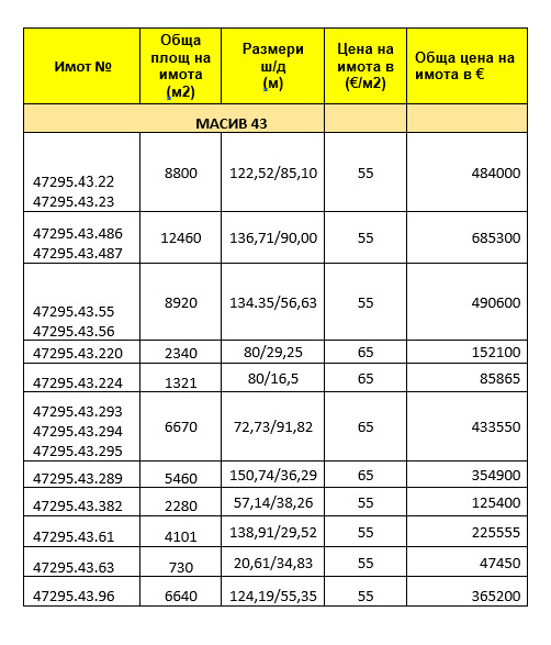 Продава ПАРЦЕЛ, с. Марково, област Пловдив, снимка 2 - Парцели - 54819504
