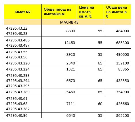 Myytävänä  Juoni Plovdivin alue , Markovo , 730 neliömetriä | 66649867 - kuva [2]