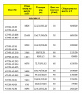 Продава ПАРЦЕЛ, с. Марково, област Пловдив, снимка 2