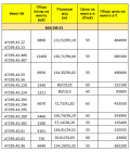 Продава ПАРЦЕЛ, с. Марково, област Пловдив, снимка 2
