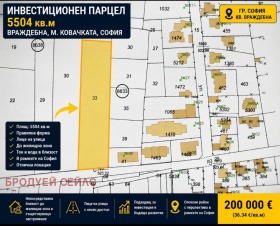 Продава  Парцел, град София