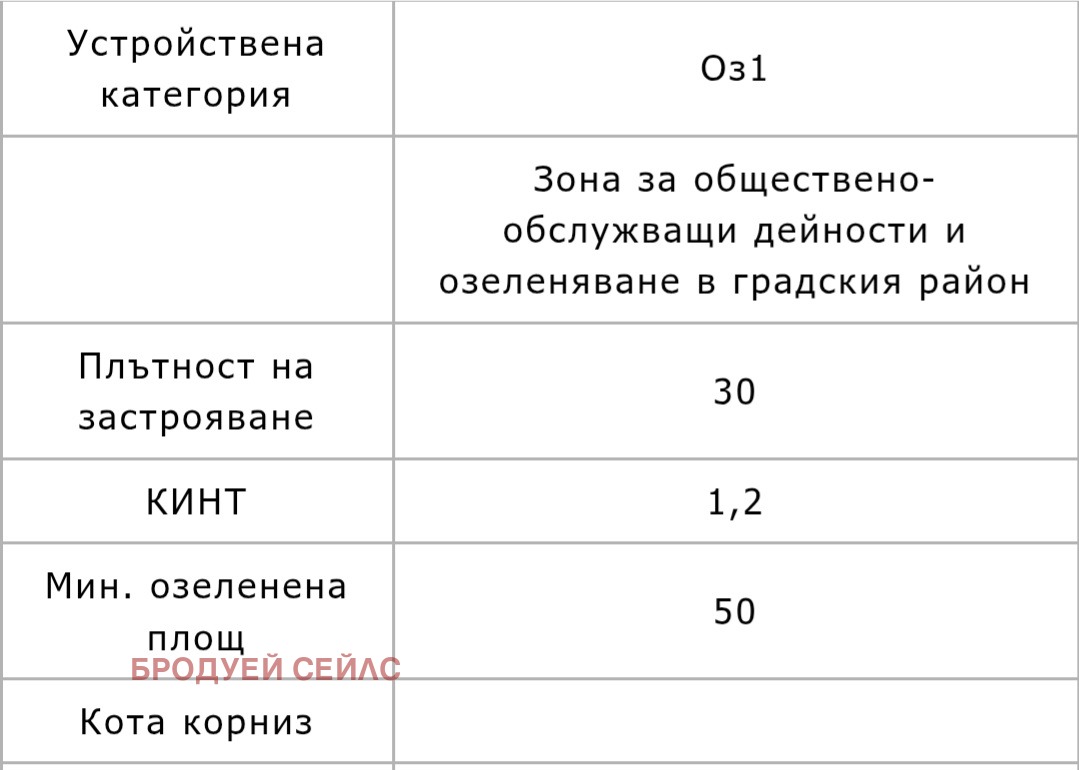 Продава ПАРЦЕЛ, гр. София, Враждебна, снимка 2 - Парцели - 54781170