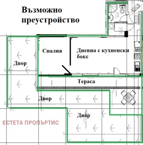 ������� 2-����� | Imot.bg � ����� ������ 12