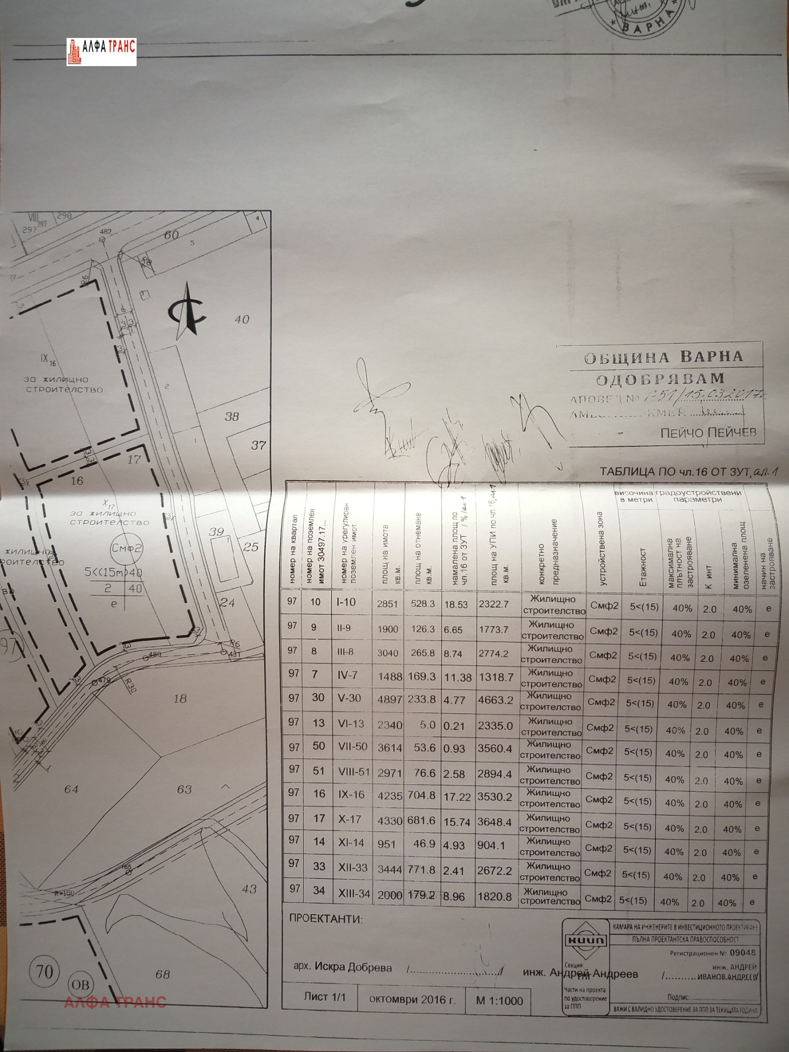 Продава ПАРЦЕЛ, гр. Варна, с. Звездица, снимка 13 - Парцели - 53626338